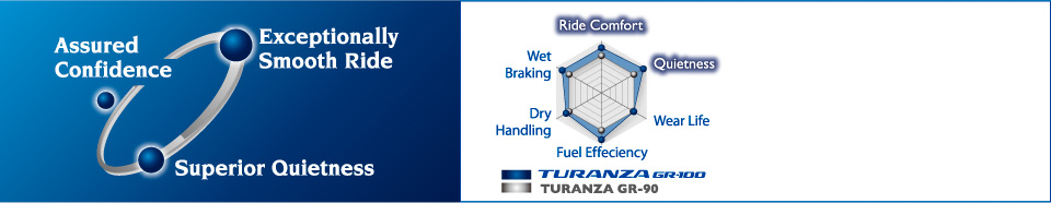 Exceptionally Smooth Ride, Superior Quietness, Assured Confidence