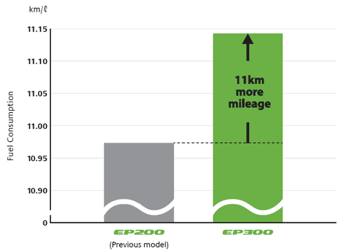Fuel Comparison