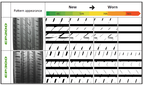 Wear Pattern Comparison