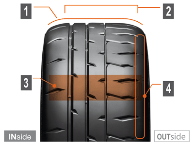 RE-71RS Pattern Explaination