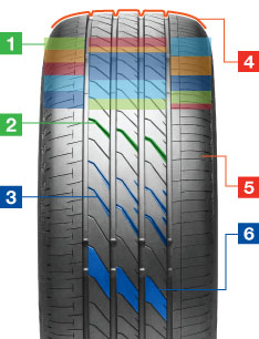 Tyre Pattern