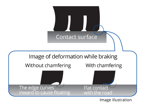 chamfering