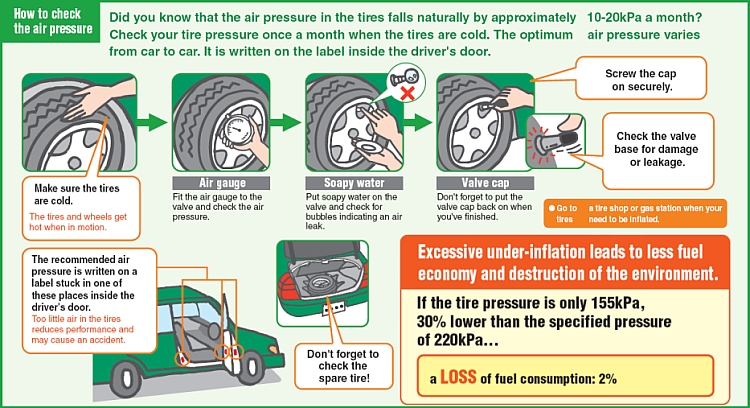 Air Pressure Maintenance