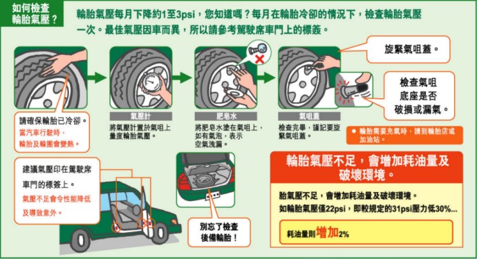 Air Pressure Maintenance