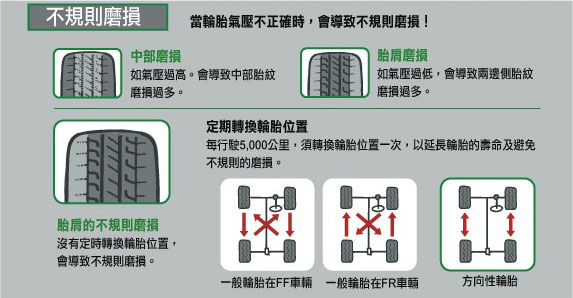 不規則磨損